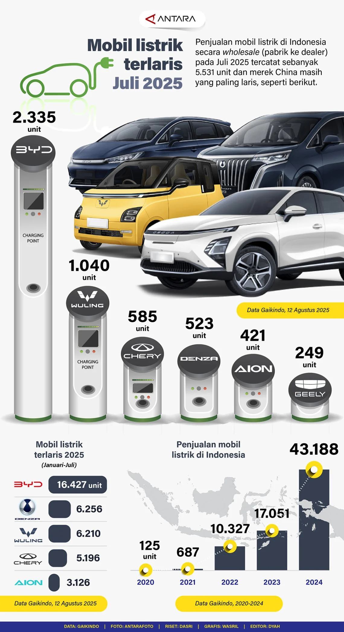 Skema Pajak Mobil Listrik Baru Guncang Pasar EV, Hybrid Diprediksi Laris Manis di Tengah Tantangan