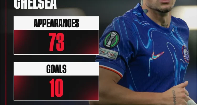 Skorsing Empat Tahun Mykhailo Mudryk: Dampak Doping pada Karier Bintang Chelsea