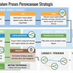 Strategi Cerdas Menghadapi Gejolak Indeks MSCI Mei 2026: Peluang dan Risiko yang Harus Anda Ketahui