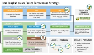 Strategi Cerdas Menghadapi Gejolak Indeks MSCI Mei 2026: Peluang dan Risiko yang Harus Anda Ketahui