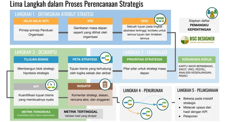 Strategi Cerdas Menghadapi Gejolak Indeks MSCI Mei 2026: Peluang dan Risiko yang Harus Anda Ketahui