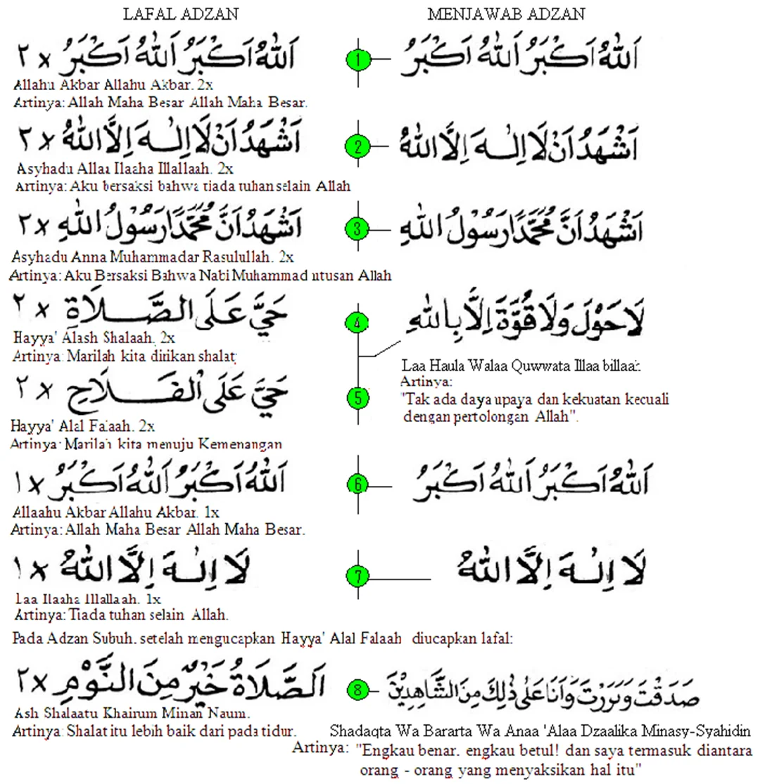 Subuh di Jakarta: Antara Doa Menjawab Adzan, Jadwal Salat, dan Tantangan Air Bersih