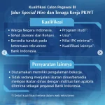Terungkap! Gaji PKWT di BUMN dan Dampaknya bagi Kebijakan PKWT Bank Indonesia