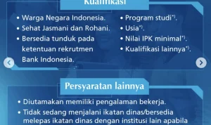 Terungkap! Gaji PKWT di BUMN dan Dampaknya bagi Kebijakan PKWT Bank Indonesia
