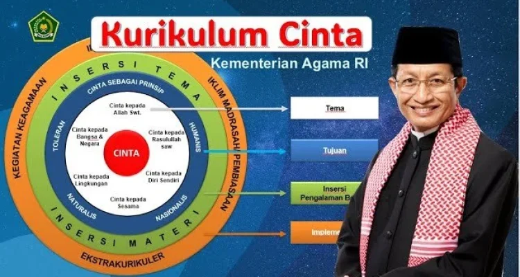 Terungkap! Kunci Jawaban Pintar Kemenag Kurikulum Berbasis Cinta yang Bikin Guru Lebih Efisien