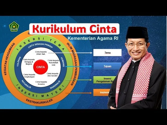 Terungkap! Kunci Jawaban Pintar Kemenag Kurikulum Berbasis Cinta yang Bikin Guru Lebih Efisien