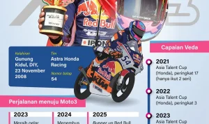Veda Ega Pratama: Bintang Baru Moto3 yang Membawa Harapan Baru bagi Balap Motor Indonesia