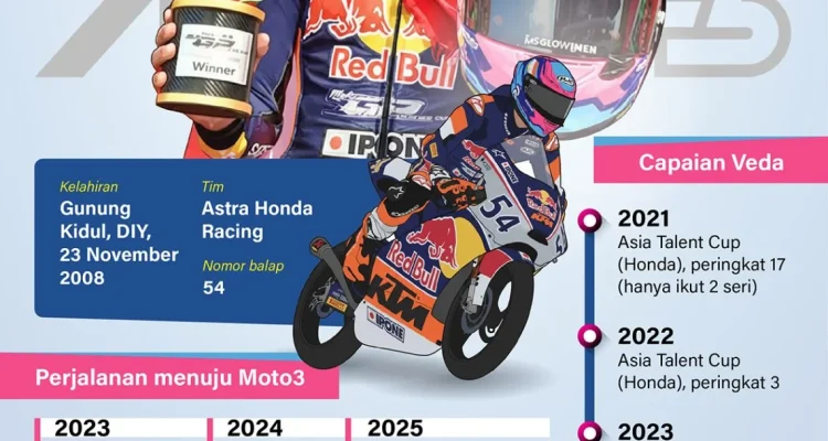 Veda Ega Pratama: Bintang Baru Moto3 yang Membawa Harapan Baru bagi Balap Motor Indonesia