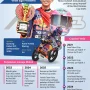 Veda Ega Pratama: Bintang Baru Moto3 yang Membawa Harapan Baru bagi Balap Motor Indonesia