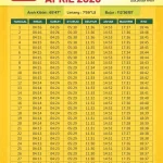 Waktu Sholat Nasional 2026: Jadwal Lengkap Jakarta, Palembang, Surabaya & Tips Sholat di Pesawat