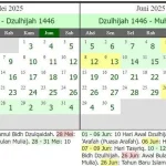 1 Dzulhijjah 2026 Jatuh Pada Tanggal 18 Mei: Amalan dan Keutamaan di Bulan Dzulhijjah