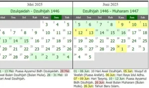 1 Dzulhijjah 2026 Jatuh Pada Tanggal 18 Mei: Amalan dan Keutamaan di Bulan Dzulhijjah