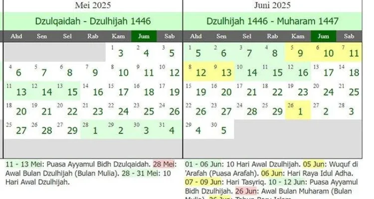 1 Dzulhijjah 2026 Jatuh Pada Tanggal 18 Mei: Amalan dan Keutamaan di Bulan Dzulhijjah