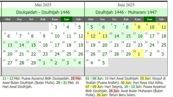 1 Dzulhijjah 2026 Jatuh Pada Tanggal 18 Mei: Amalan dan Keutamaan di Bulan Dzulhijjah