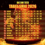 Akhir Masa Sulit Tiba 30 April 2026, 4 Shio Hoki Siap Memulai Babak Hidup Lebih Baik