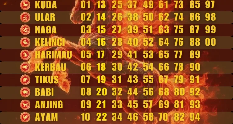 Akhir Masa Sulit Tiba 30 April 2026, 4 Shio Hoki Siap Memulai Babak Hidup Lebih Baik