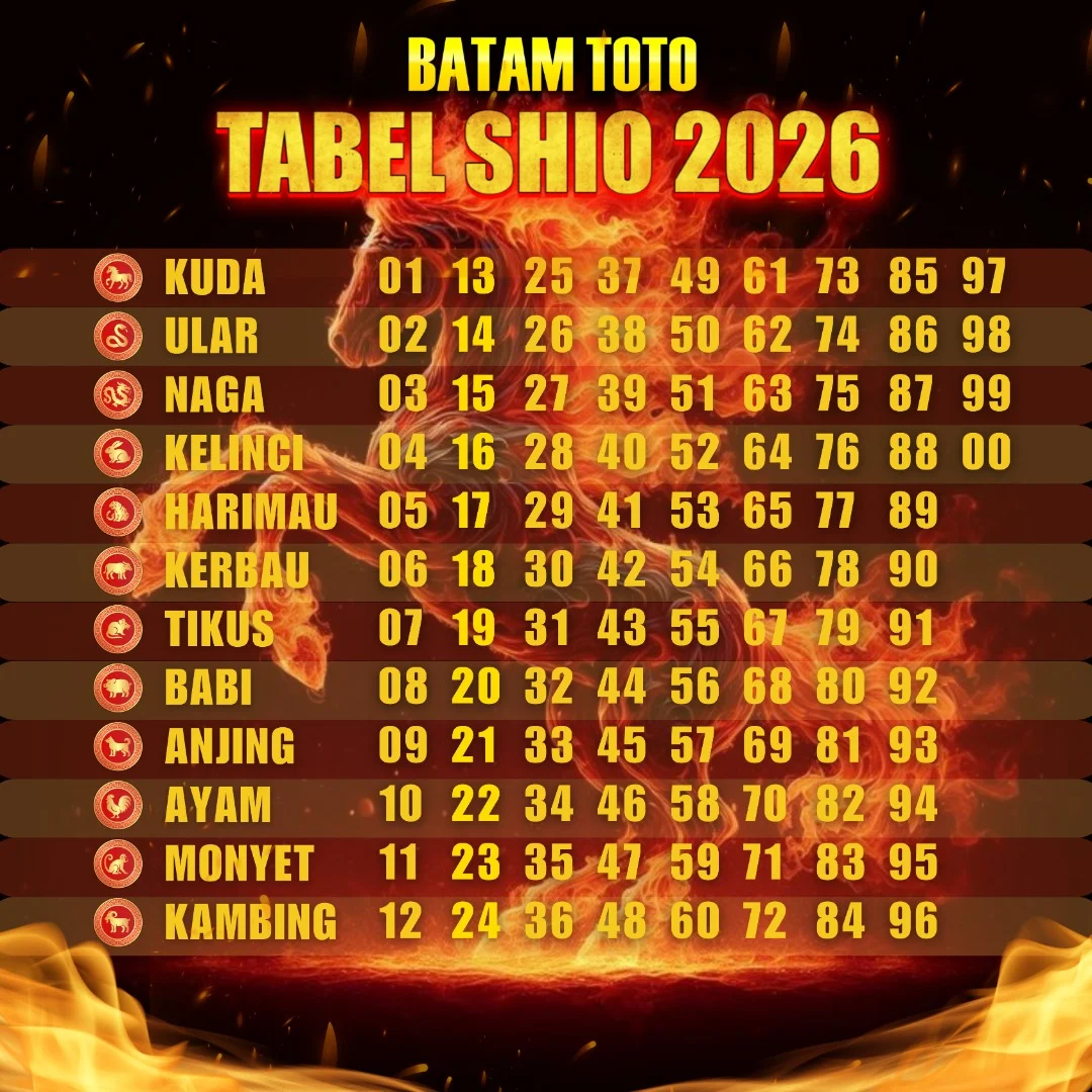 Akhir Masa Sulit Tiba 30 April 2026, 4 Shio Hoki Siap Memulai Babak Hidup Lebih Baik