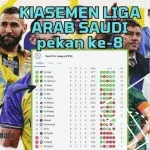 Al Ittihad dan Persaingan Sengit di Liga Arab Saudi