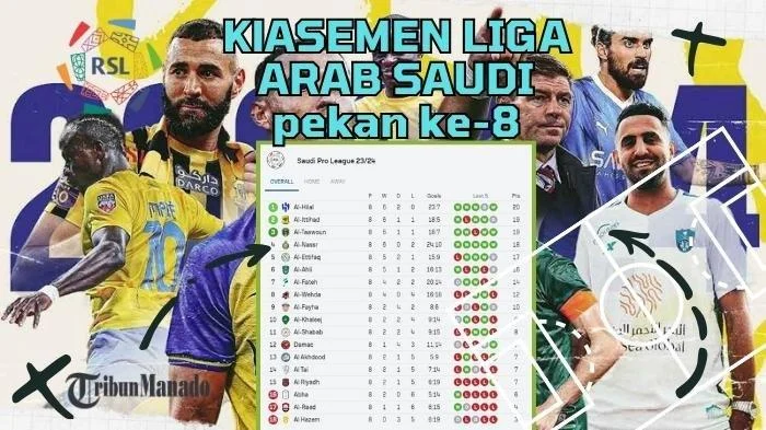 Al Ittihad dan Persaingan Sengit di Liga Arab Saudi