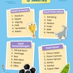 Antimon dan Rupiah: Bagaimana Amerika Mencari Alternatif Sumber Daya Alam