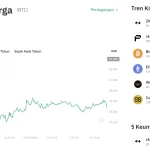 Apa yang Membedakan Pergerakan Bitcoin di Tahun 2026?