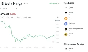 Apa yang Membedakan Pergerakan Bitcoin di Tahun 2026?