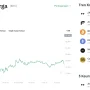 Apa yang Membedakan Pergerakan Bitcoin di Tahun 2026?