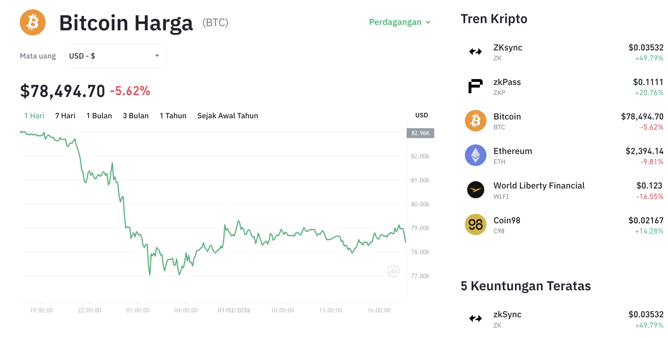 Apa yang Membedakan Pergerakan Bitcoin di Tahun 2026?