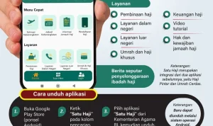 Aplikasi Satu Haji 2026: Panduan Lengkap, Pengawasan Imigrasi, dan Peringatan MUI terhadap Haji Ilegal