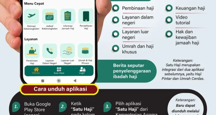 Aplikasi Satu Haji 2026: Panduan Lengkap, Pengawasan Imigrasi, dan Peringatan MUI terhadap Haji Ilegal