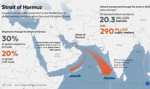 AS Desak China Campur Tangan, Iran Diburu di Strait of Hormuz: Ketegangan Meningkat