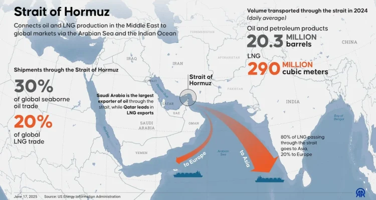 AS Desak China Campur Tangan, Iran Diburu di Strait of Hormuz: Ketegangan Meningkat