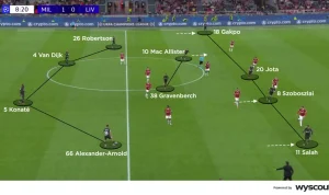 Aston Villa Hancurkan Liverpool 4-2, Arne Slot Optimis untuk Musim Depan