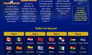 Aturan Baru Piala Dunia 2026: Vinicius Dihukum Kartu Merah, Final Piala Afrika Juga Dihiasi Kartu Merah