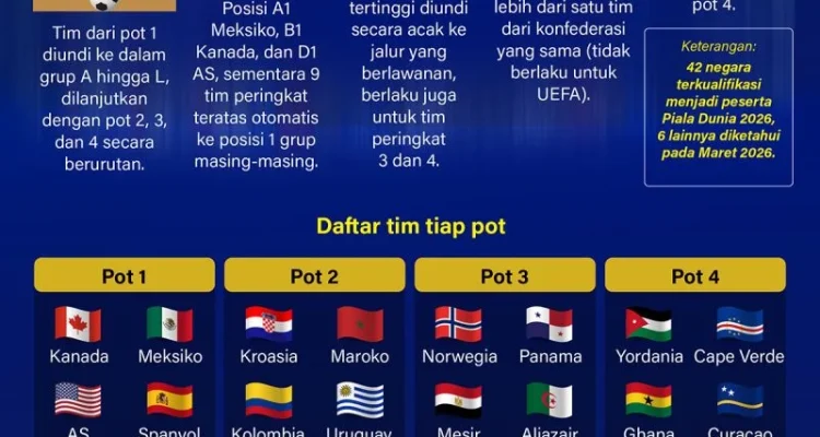 Aturan Baru Piala Dunia 2026: Vinicius Dihukum Kartu Merah, Final Piala Afrika Juga Dihiasi Kartu Merah