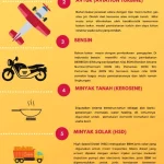 Bahan Bakar Minyak: Risiko, Konsumsi, dan Pengaruhnya terhadap Kendaraan