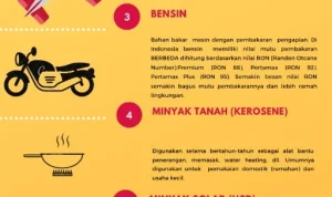 Bahan Bakar Minyak: Risiko, Konsumsi, dan Pengaruhnya terhadap Kendaraan