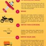 Bahan Bakar Minyak: Risiko, Konsumsi, dan Pengaruhnya terhadap Kendaraan