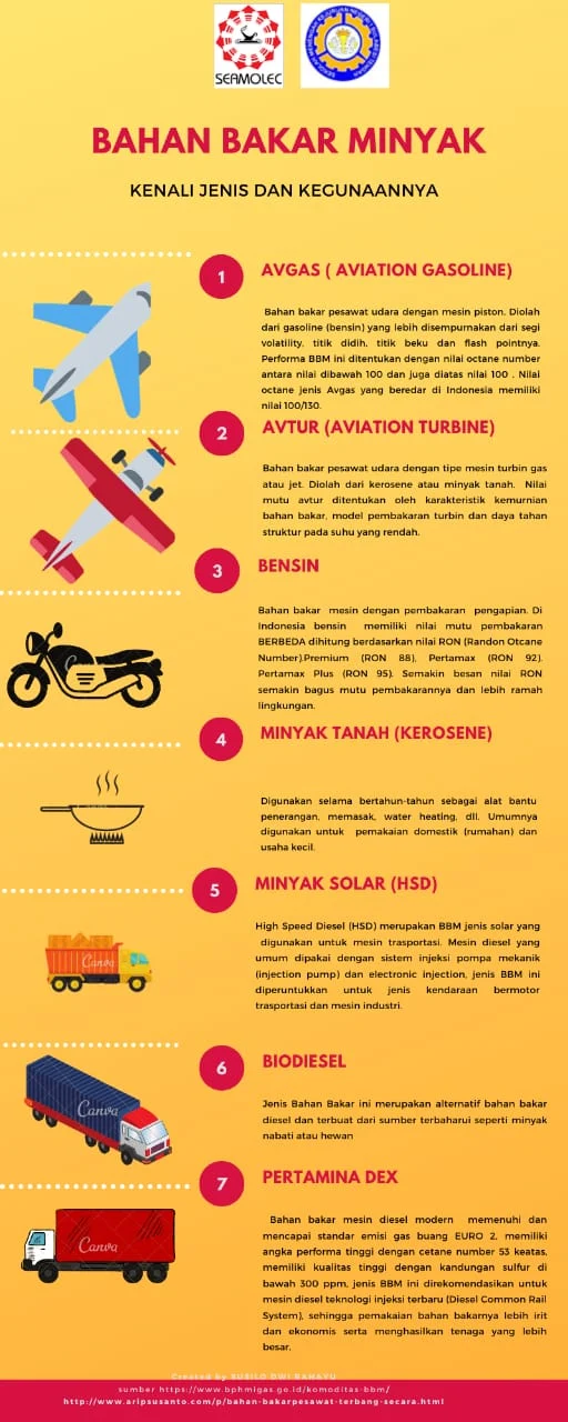 Bahan Bakar Minyak: Risiko, Konsumsi, dan Pengaruhnya terhadap Kendaraan