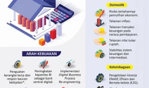 Bank Indonesia: Menghadapi Tantangan Ekonomi dengan Strategi yang Tepat