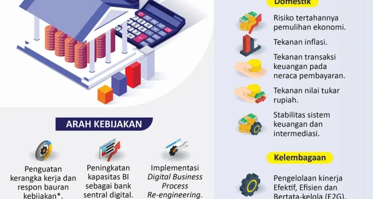 Bank Indonesia: Menghadapi Tantangan Ekonomi dengan Strategi yang Tepat