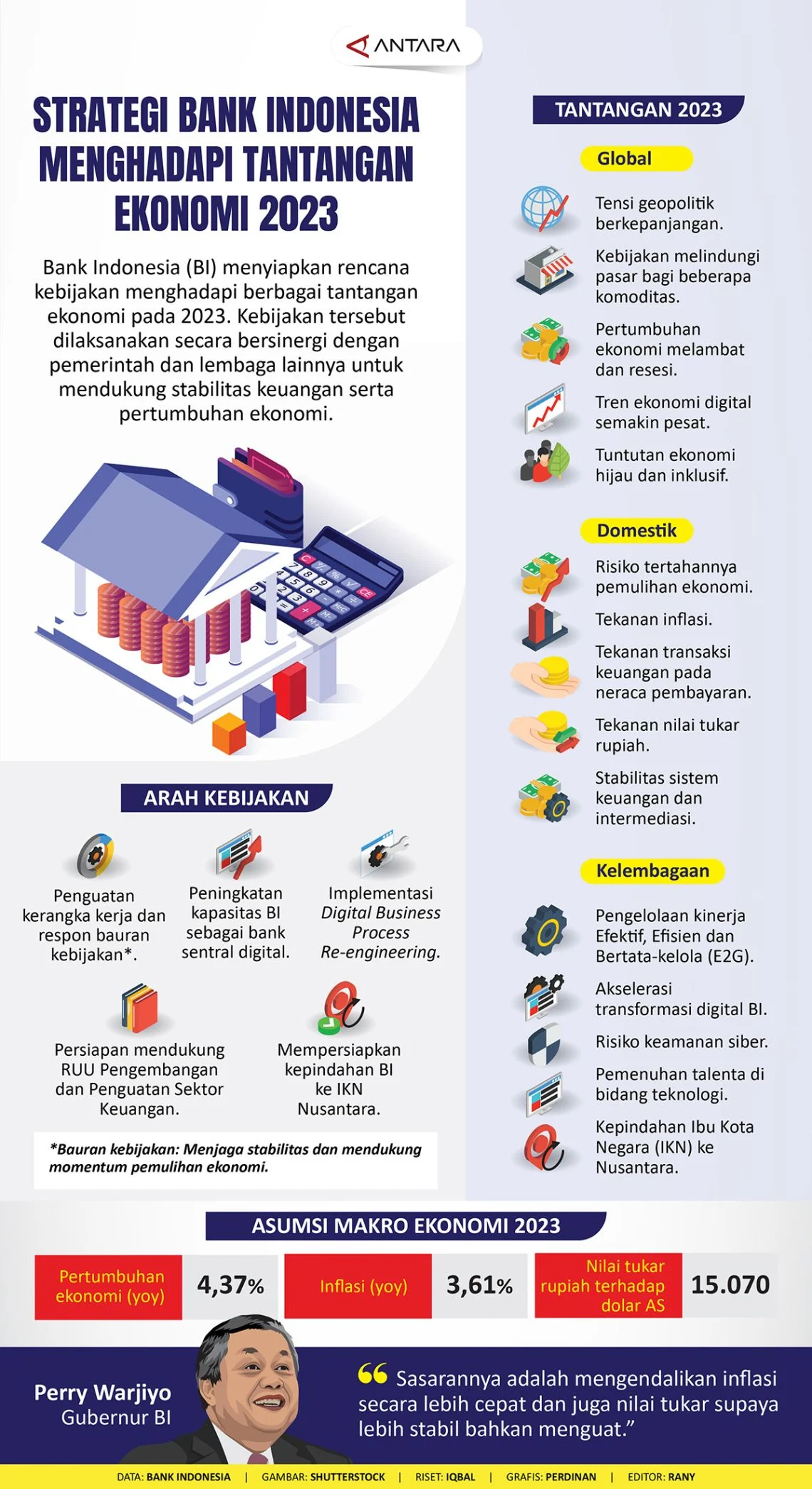Bank Indonesia: Menghadapi Tantangan Ekonomi dengan Strategi yang Tepat