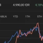 BBRI Saham Terpuruk di IHSG 2026, Namun Digitalisasi BRImo Buka Peluang Baru