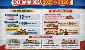 BLT Kesra vs BLT Dana Desa 2026: Mana Lebih Menguntungkan untuk Warga Desa?