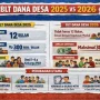 BLT Kesra vs BLT Dana Desa 2026: Mana Lebih Menguntungkan untuk Warga Desa?