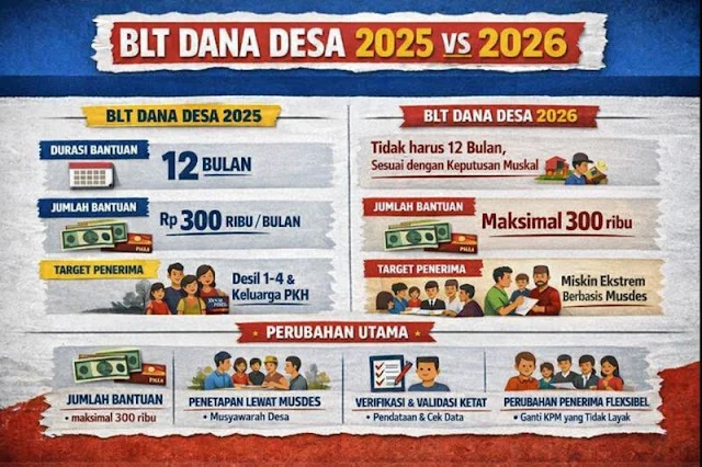 BLT Kesra vs BLT Dana Desa 2026: Mana Lebih Menguntungkan untuk Warga Desa?