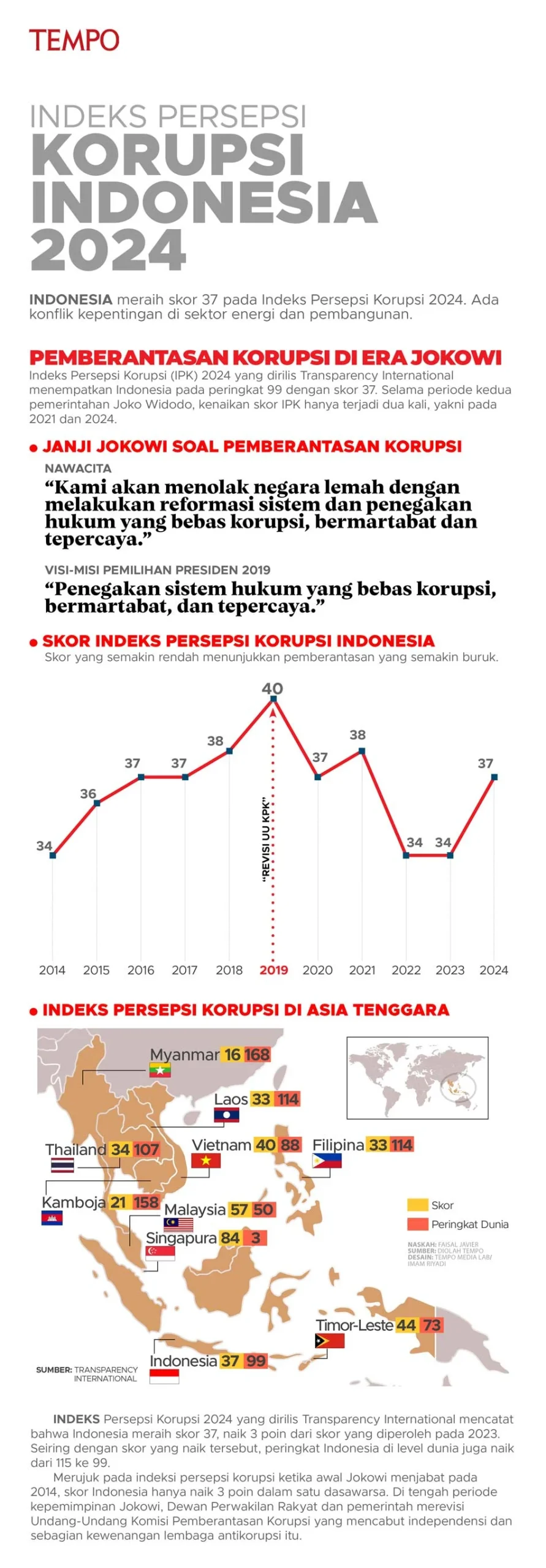 BPK dan Penanganan Korupsi: Tantangan Baru dalam Penghitungan Kerugian Negara