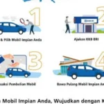 BRI Tawarkan Kredit Kendaraan Bermotor Bunga 3,75% Flat, Cicilan Lebih Ringan