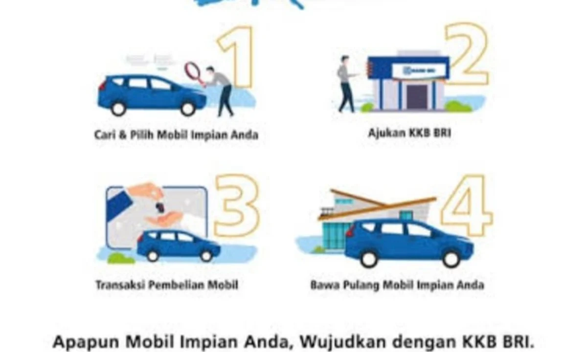 BRI Tawarkan Kredit Kendaraan Bermotor Bunga 3,75% Flat, Cicilan Lebih Ringan