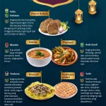 Buka Puasa dengan Berbagai Menu Lezat dan Informasi Jadwal Sholat Terkini